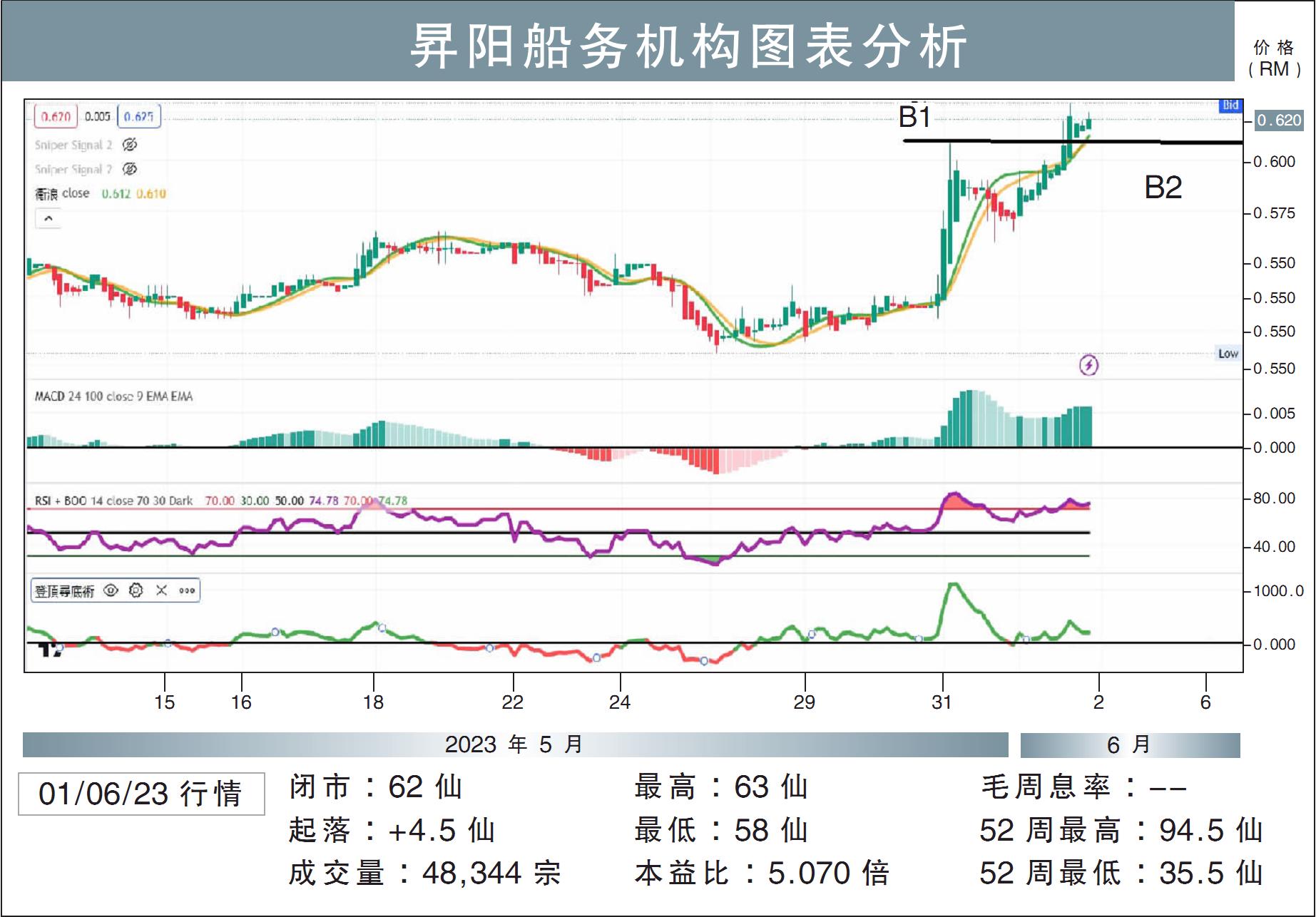 昇阳船务机构挑战72仙/敏源